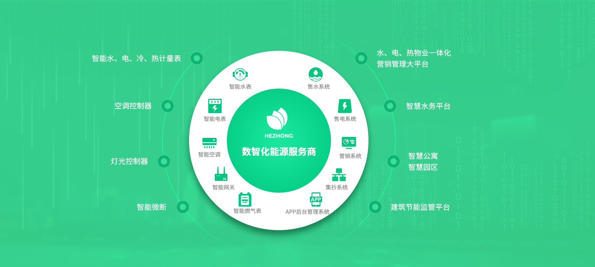 “双碳”战略下，合众致达加速转型综合能源数智化服务商——智能水务系统开发的探索与实践