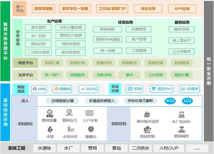 智慧水务供水管网解决方案