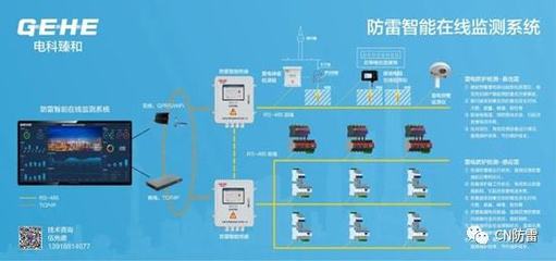 雷电预警 |上海机场燃油储备库建成雷电预警监测系统,提升雷电安全风控技术水平