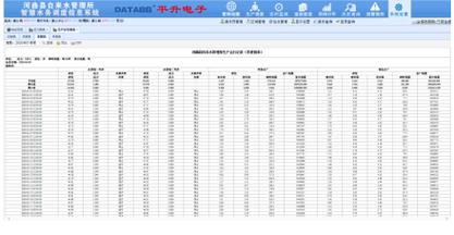 山西河曲县智慧水务调度信息系统应用案例