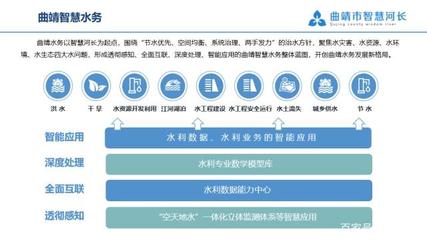 启迪河长助力曲靖水务腾飞