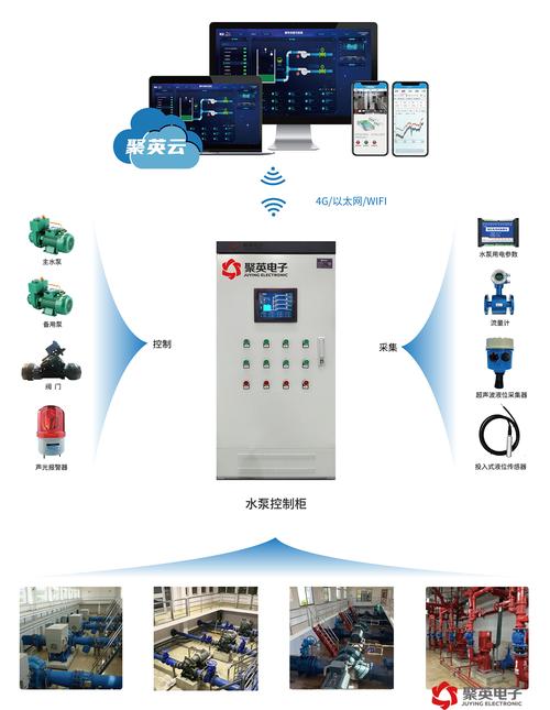 水泵物联网监控系统:数据采集,水务高效管理
